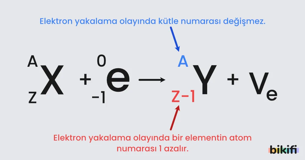 Elektron Yakalama olayı