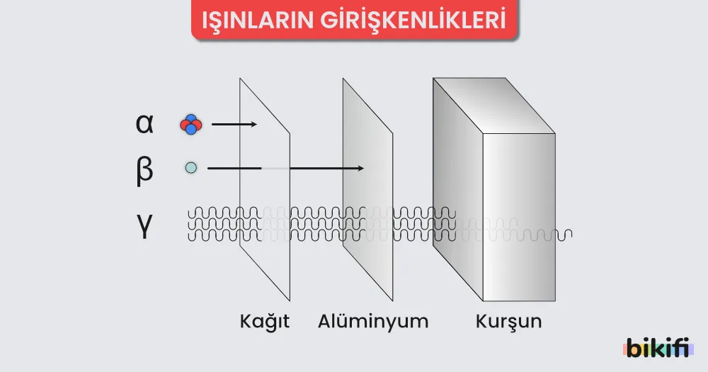 Işınların girişkenliklişeri