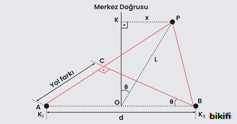 Katar ve Düğüm Hesaplama
