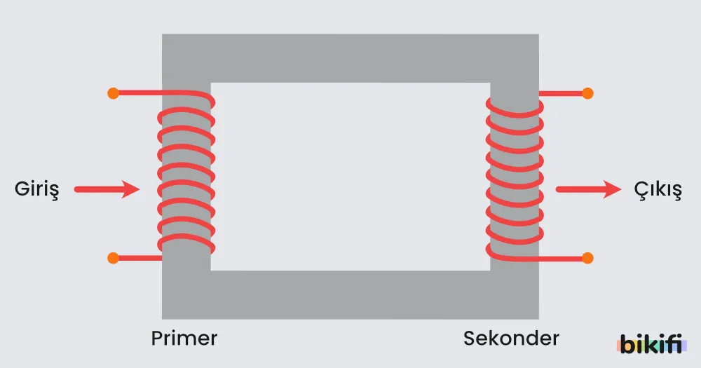 Transformatörün primer ve sekoner modellemesinde giriş ve çıkışlar
