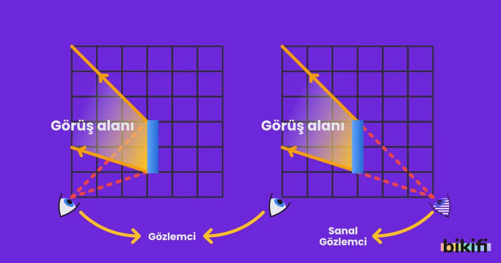 Düzlem Aynada Görüş Alanı