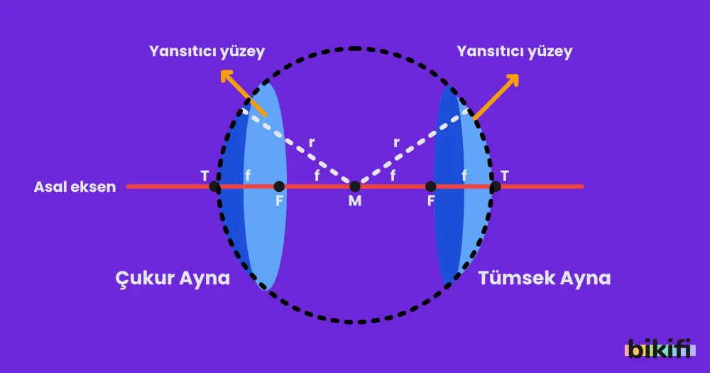 Küresel Aynalar