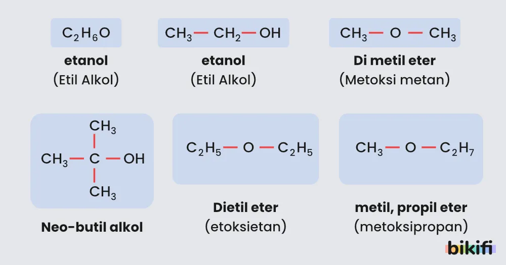 Alkollerde İzomeri