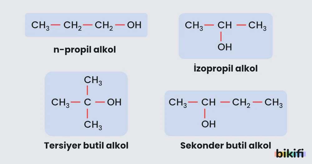 Alkollerin Adlandırılması