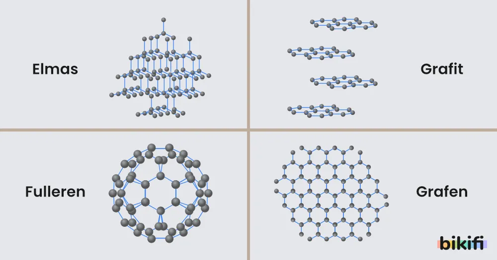 Karbon allotropları