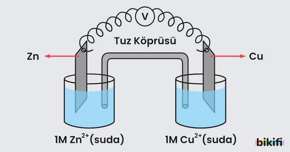 tuz köprüsü