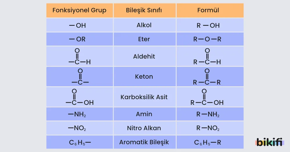 fonksiyonel gruplar