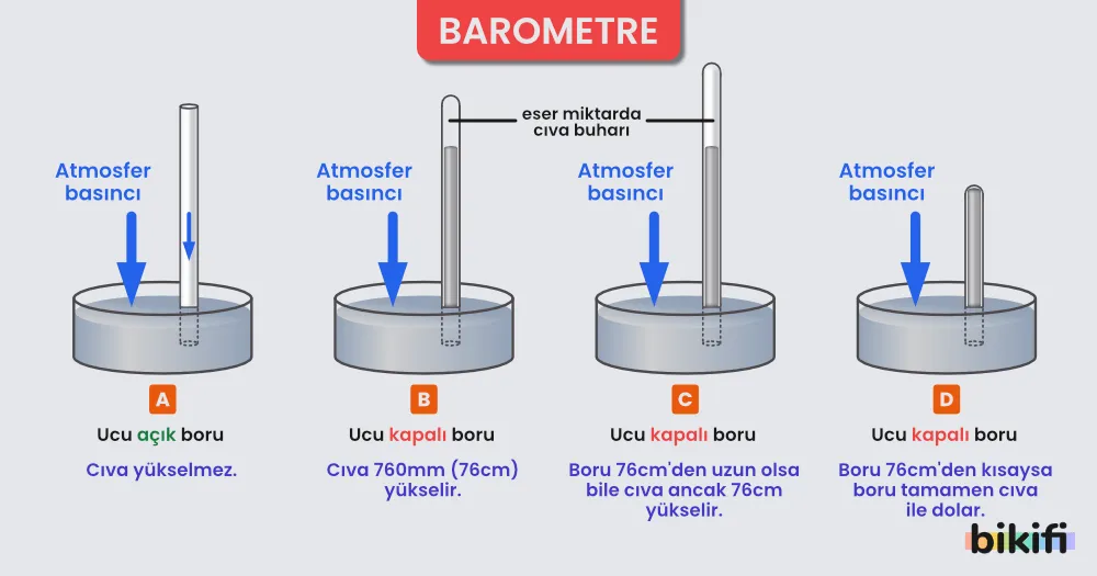 Barometre yardımıyla gaz basıncının ölçülmesi