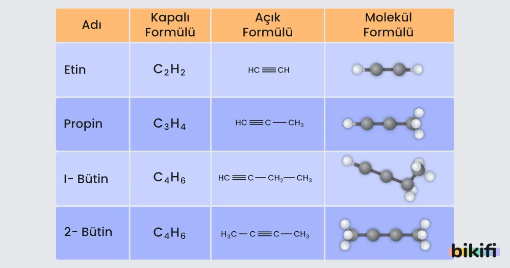 alkinlerin adı, kapılı, açık ve molekül formülleri