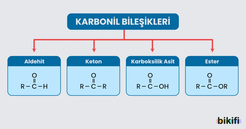 Karbonil bileşikleri