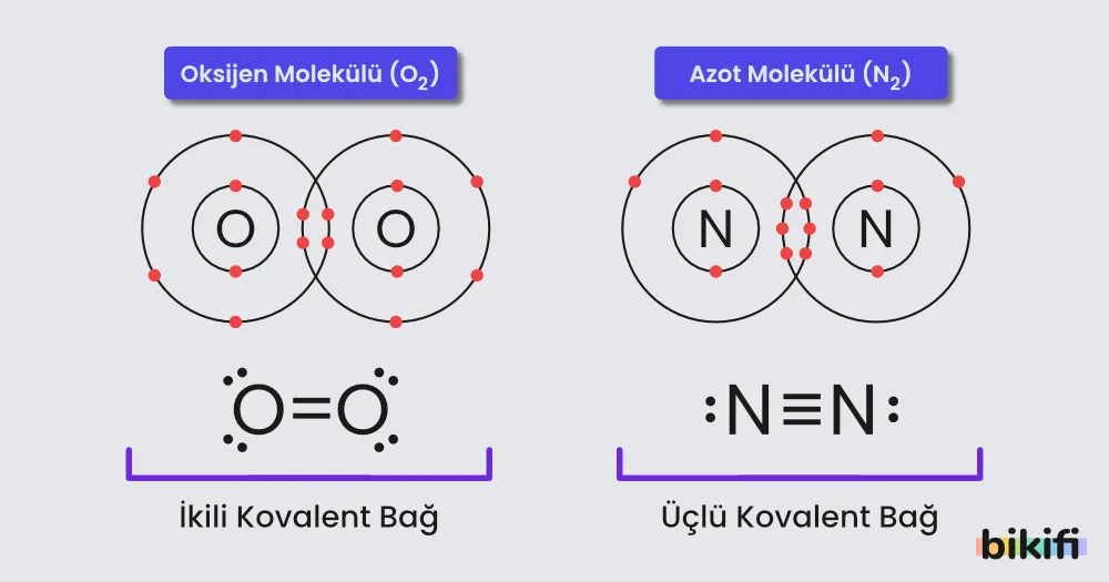 İkili ve Üçlü Kovalent Bağlar