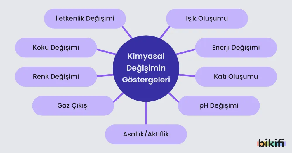Kimyasal Değişimin Göstergeleri