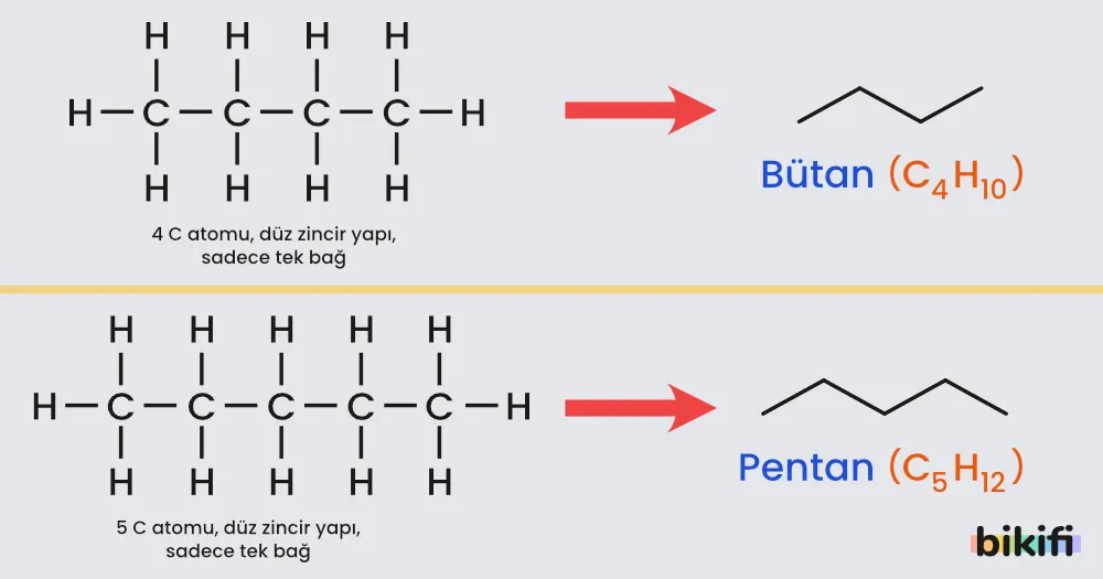 bütan ve pentanın çizgi bağ formülleri