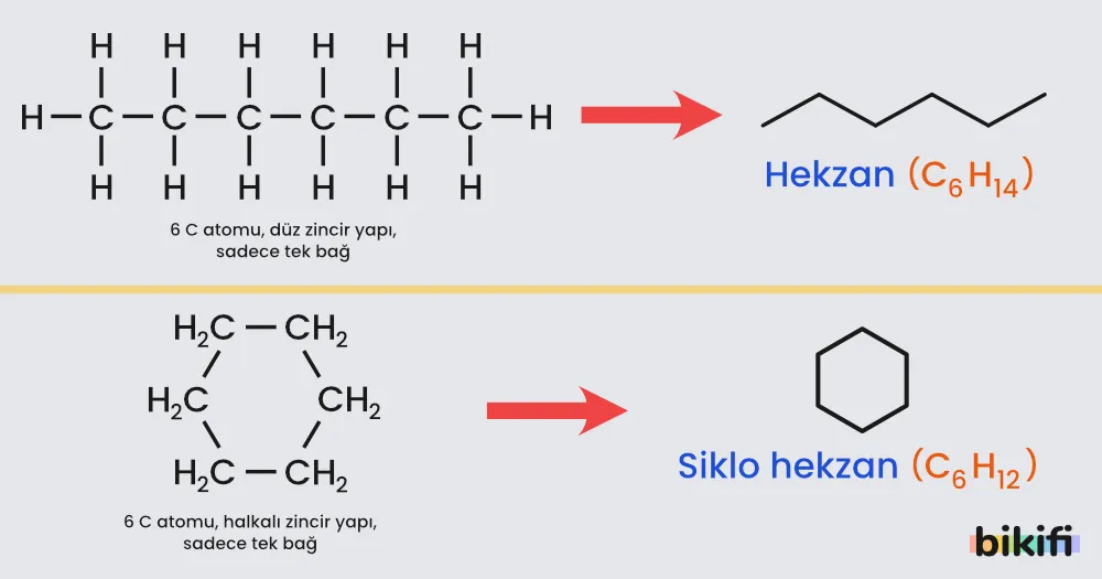 hekzan ve siklohekzanın çizgi bağ formülleri