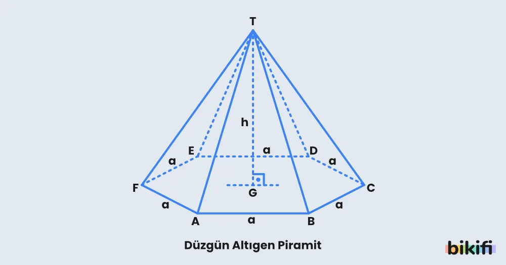 Düzgün Altıgen Piramit