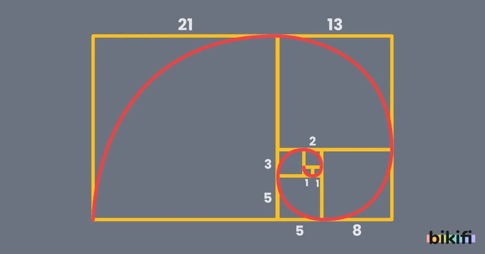Fibonacci Spirali