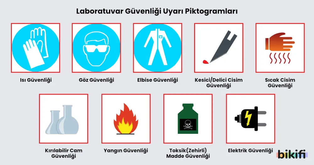 laboratuvar güvenliği uyarı piktogramları