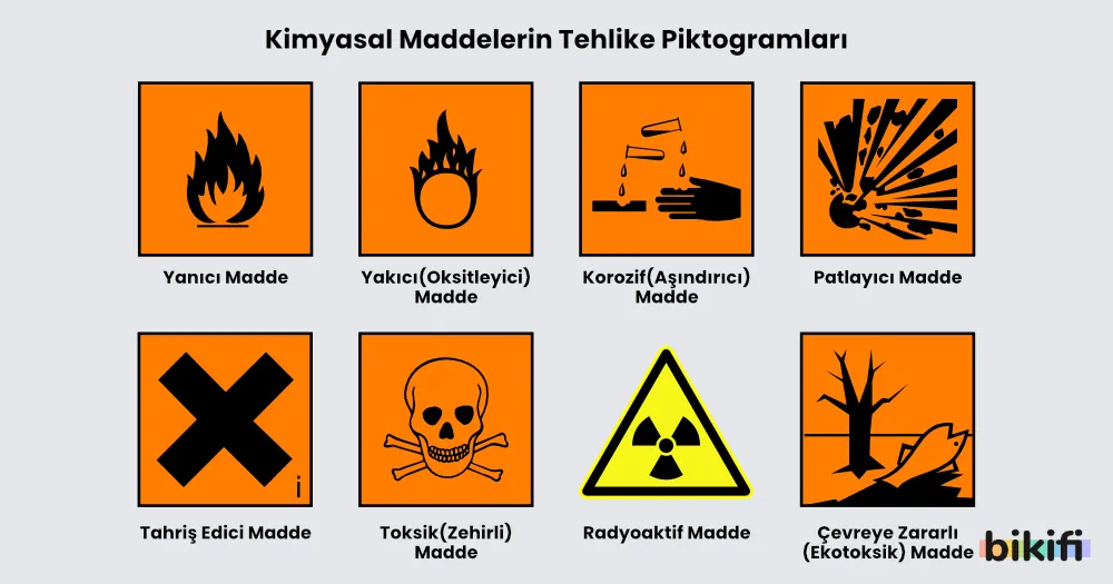 Kimyasal maddelerin tehlike piktogramları
