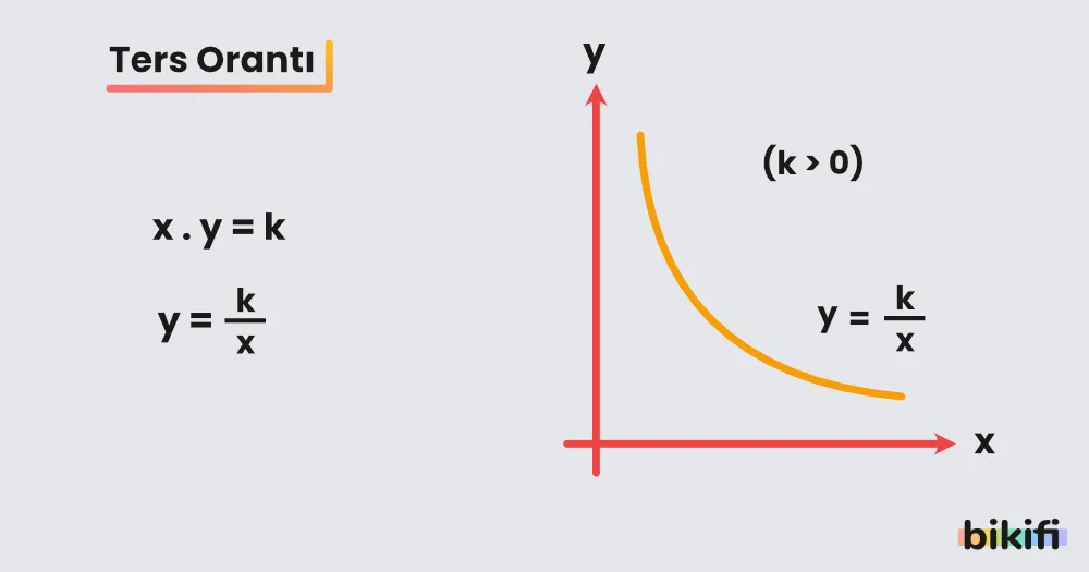 Ters Orantı