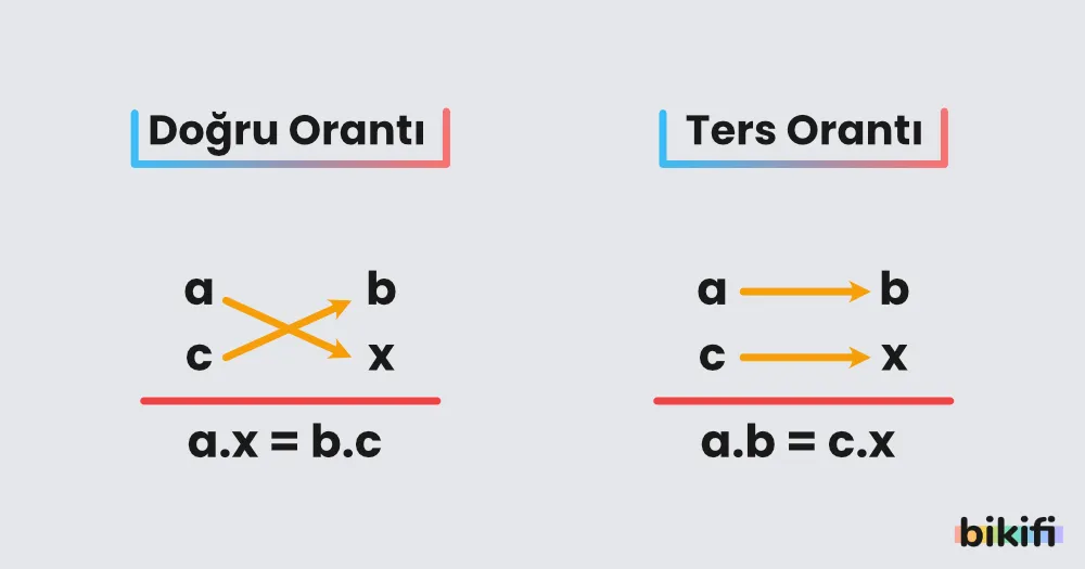 Doğru ve Ters Orantı