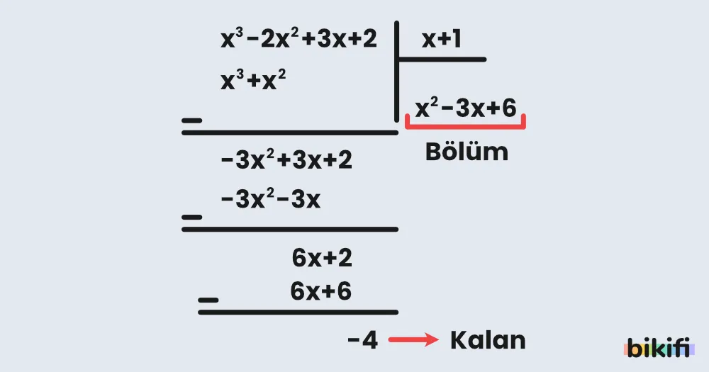 Polinomlarda Bölme İşlemi