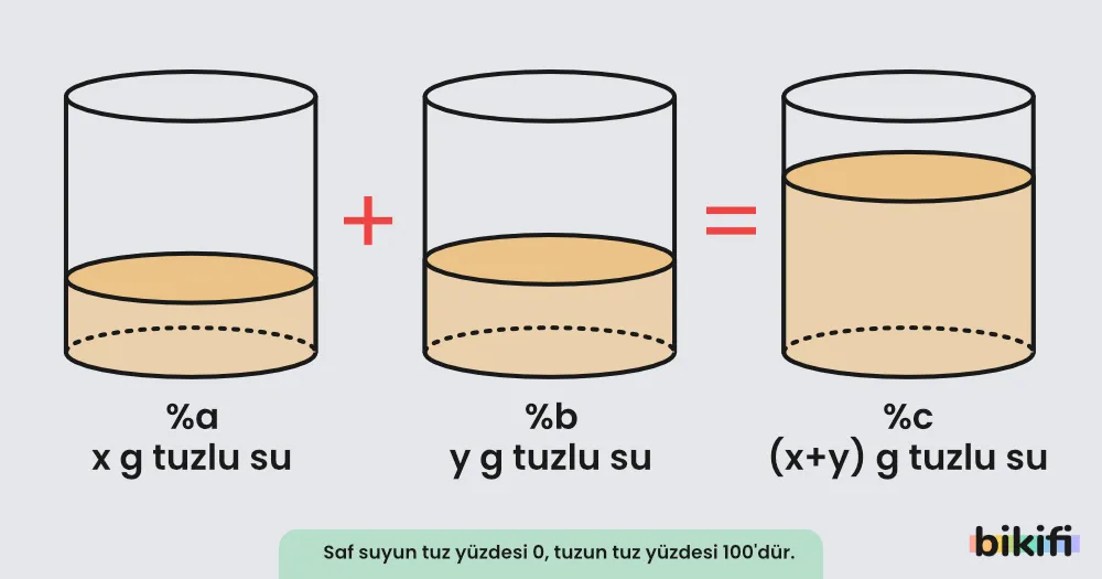 tuz yüzdesi hesaplaması için 2 tuzlu su kabının birleşimi