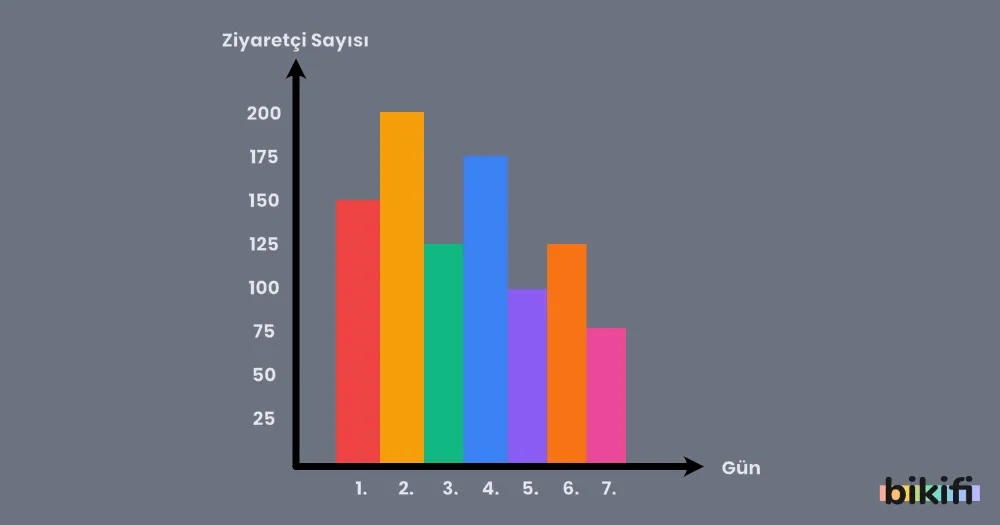 Histogram