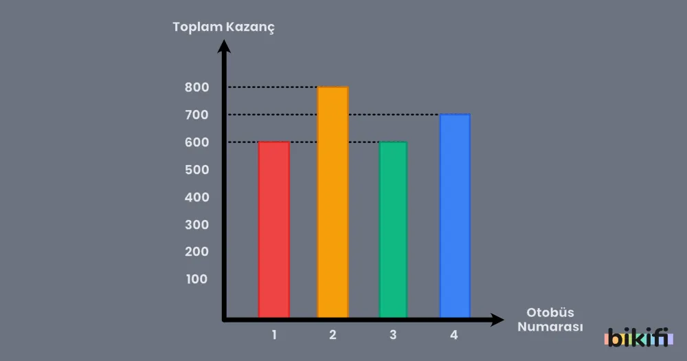 Sütun Grafiği