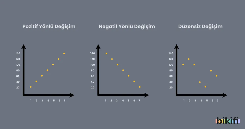 Serpme Grafiği