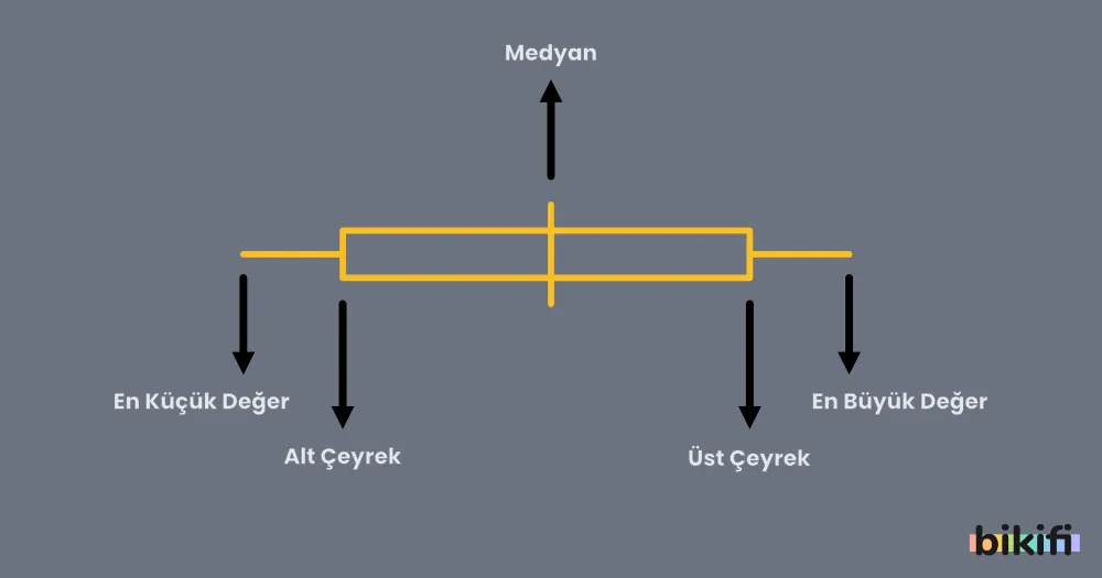 Kutu Grafiği