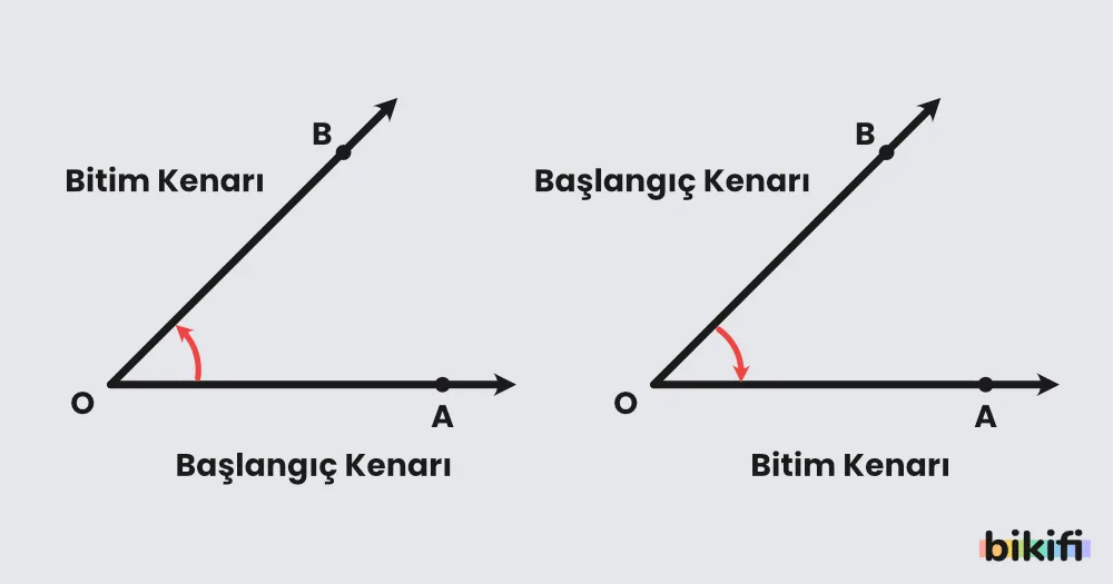Açı