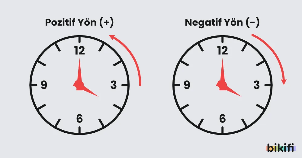 Açının Yönü