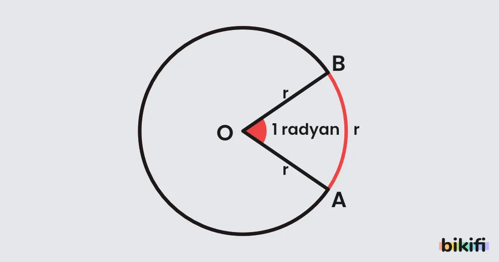 Radyan