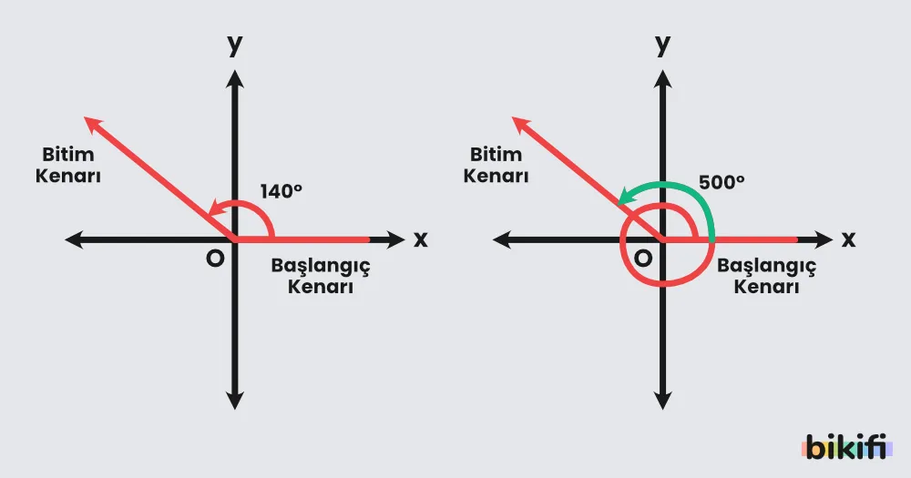 Esas Ölçü