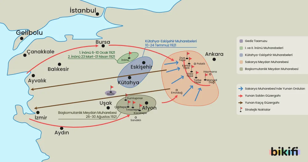 Batı Cephesi ve Bu Cephede Öne Çıkan Şahsiyetler