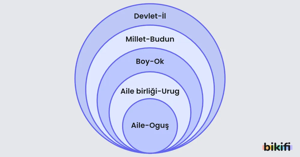 Devlet yapısı
