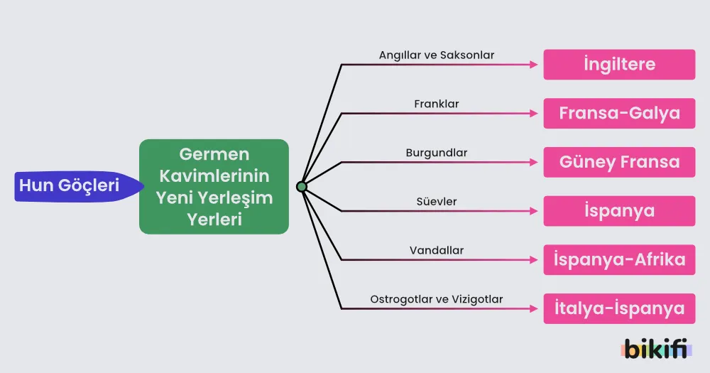 Kavimler göçü